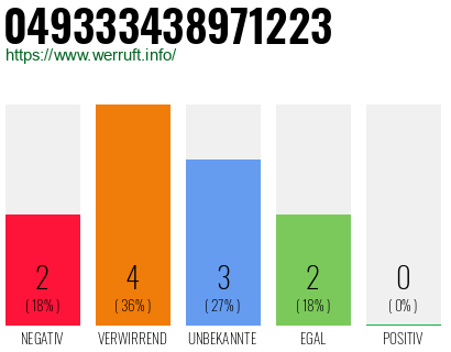 Rufnummer 049333438971223 Telefonnummer 049333438971223