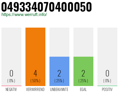 Rufnummer 049334070400050 Telefonnummer 049334070400050