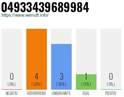 Rufnummer 04933439689984 Telefonnummer 04933439689984