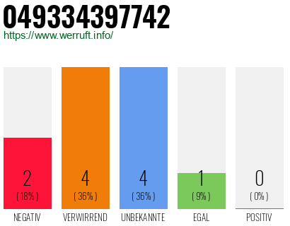 Rufnummer 049334397742 Telefonnummer 049334397742