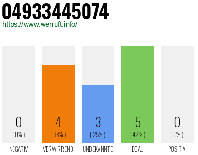 Rufnummer 04933445074 Telefonnummer 04933445074