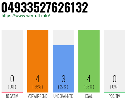 Rufnummer 04933527626132 Telefonnummer 04933527626132