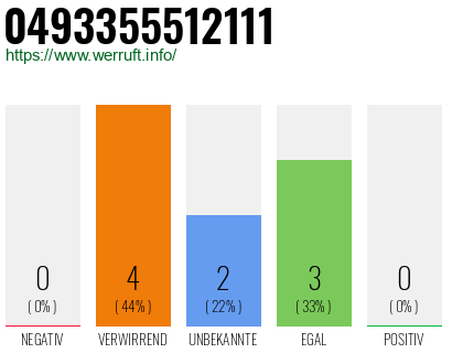 Rufnummer 0493355512111 Telefonnummer 0493355512111