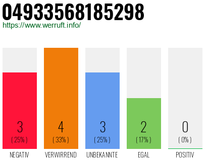 Rufnummer 04933568185298 Telefonnummer 04933568185298