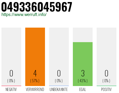 Rufnummer 049336045967 Telefonnummer 049336045967
