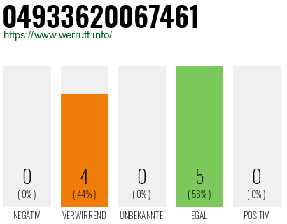 Rufnummer 04933620067461 Telefonnummer 04933620067461