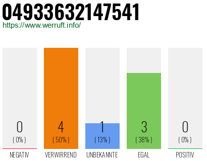 Rufnummer 04933632147541 Telefonnummer 04933632147541