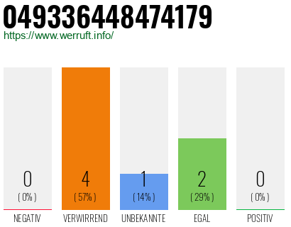 Rufnummer 049336448474179 Telefonnummer 049336448474179