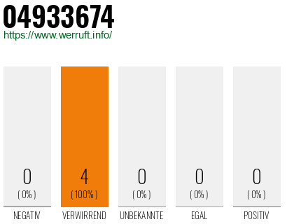 Rufnummer 04933674 Telefonnummer 04933674