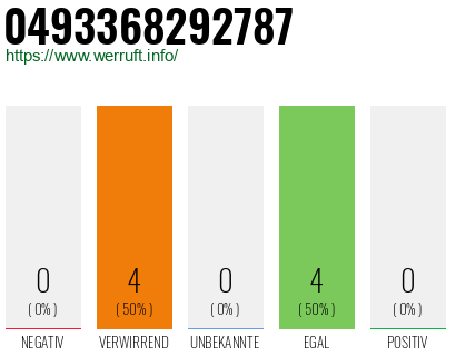 Rufnummer 0493368292787 Telefonnummer 0493368292787