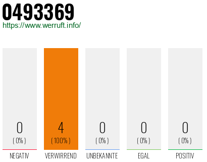 Rufnummer 0493369 Telefonnummer 0493369