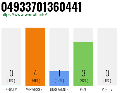 Rufnummer 04933701360441 Telefonnummer 04933701360441