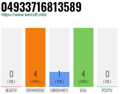 Rufnummer 04933716813589 Telefonnummer 04933716813589