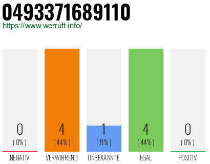 Rufnummer 0493371689110 Telefonnummer 0493371689110