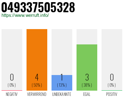 Rufnummer 049337505328 Telefonnummer 049337505328
