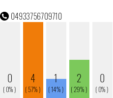 Telefonnummer 04933756709710