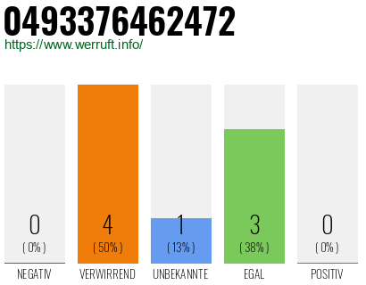 Rufnummer 0493376462472 Telefonnummer 0493376462472