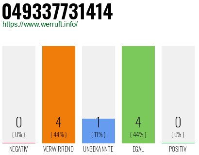 Rufnummer 049337731414 Telefonnummer 049337731414