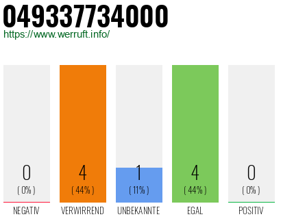 Rufnummer 049337734000 Telefonnummer 049337734000
