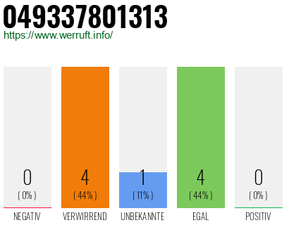 Rufnummer 049337801313 Telefonnummer 049337801313