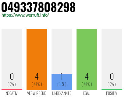 Rufnummer 049337808298 Telefonnummer 049337808298