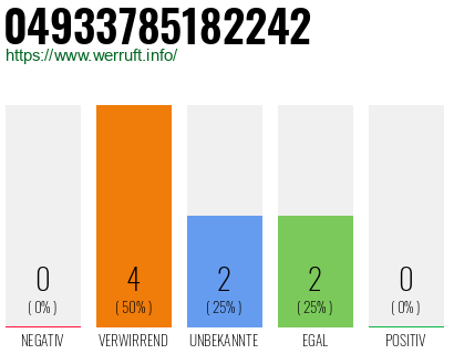 Rufnummer 04933785182242 Telefonnummer 04933785182242