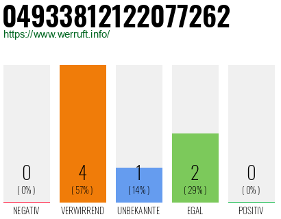 Rufnummer 04933812122077262 Telefonnummer 04933812122077262