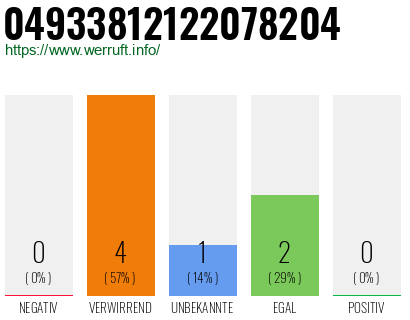 Rufnummer 04933812122078204 Telefonnummer 04933812122078204