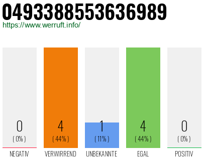 Rufnummer 0493388553636989 Telefonnummer 0493388553636989
