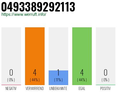 Rufnummer 0493389292113 Telefonnummer 0493389292113
