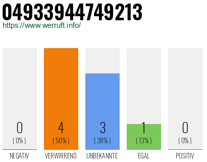 Rufnummer 04933944749213 Telefonnummer 04933944749213