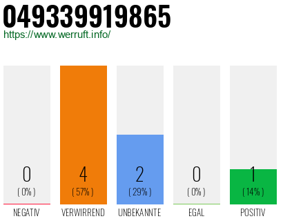 Rufnummer 049339919865 Telefonnummer 049339919865
