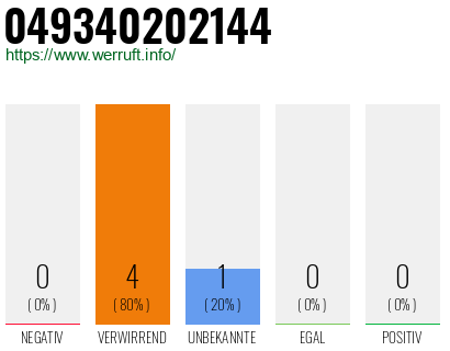 Rufnummer 049340202144 Telefonnummer 049340202144