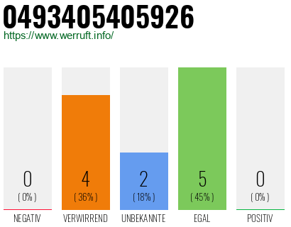 Rufnummer 0493405405926 Telefonnummer 0493405405926