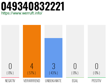 Rufnummer 049340832221 Telefonnummer 049340832221