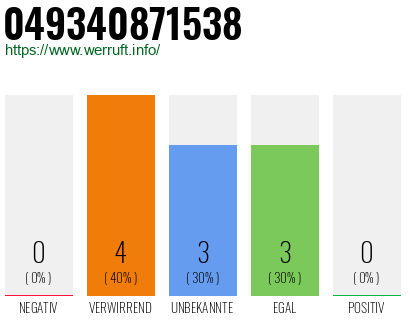 Rufnummer 049340871538 Telefonnummer 049340871538