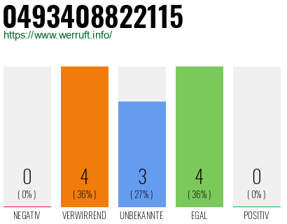Rufnummer 0493408822115 Telefonnummer 0493408822115