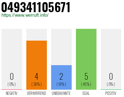 Rufnummer 049341105671 Telefonnummer 049341105671