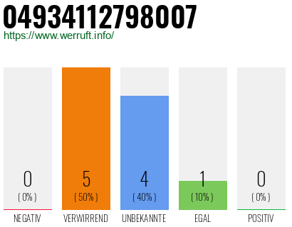 Rufnummer 04934112798007 Telefonnummer 04934112798007