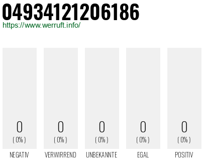 Telefonnummer 04934121206186