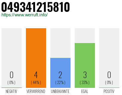 Rufnummer 049341215810 Telefonnummer 049341215810