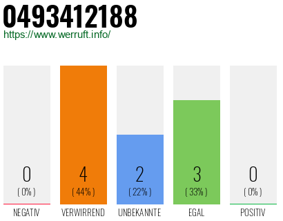 Rufnummer 0493412188 Telefonnummer 0493412188