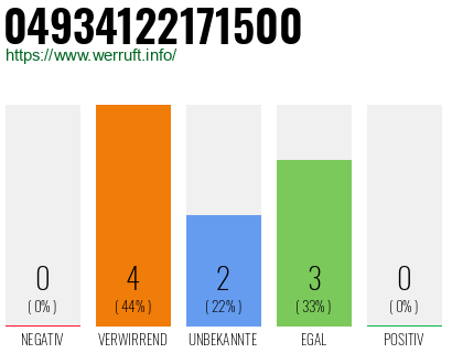Rufnummer 04934122171500 Telefonnummer 04934122171500