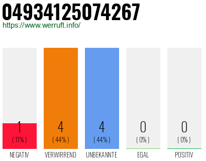 Rufnummer 04934125074267 Telefonnummer 04934125074267