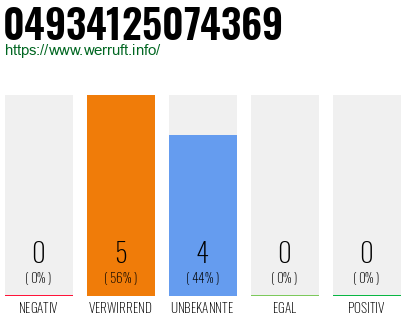 Rufnummer 04934125074369 Telefonnummer 04934125074369