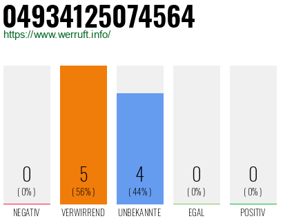Rufnummer 04934125074564 Telefonnummer 04934125074564