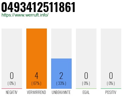 Rufnummer 0493412511861 Telefonnummer 0493412511861
