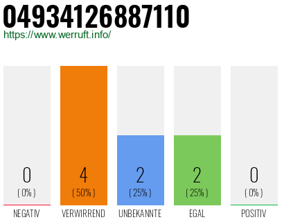 Rufnummer 04934126887110 Telefonnummer 04934126887110
