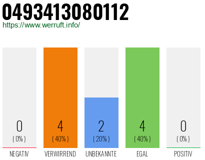 Rufnummer 0493413080112 Telefonnummer 0493413080112