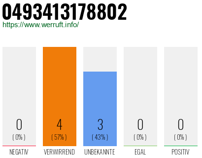 Rufnummer 0493413178802 Telefonnummer 0493413178802